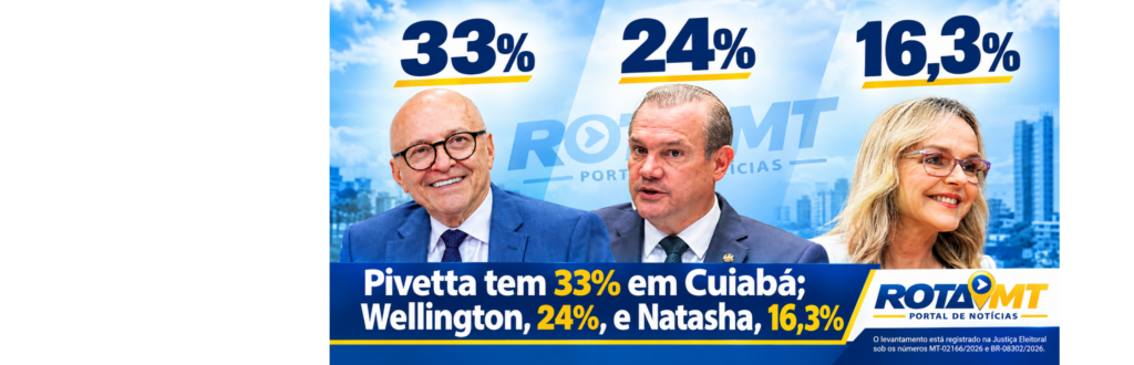 Pivetta lidera pesquisa em Cuiabá com 33%; Wellington tem 24% e Natasha, 16,3%